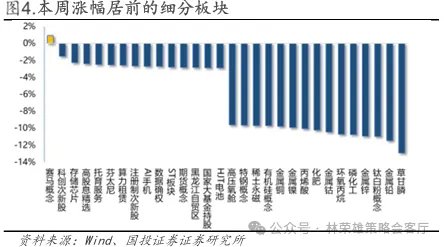 国投林荣雄谈A股回撤:“躲”可以理解,但不至于“跑” - 图片4