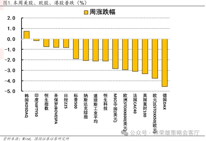 国投林荣雄谈A股回撤:“躲”可以理解,但不至于“跑” - 图片1