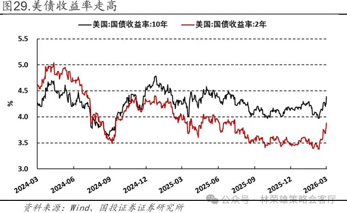 国投林荣雄谈A股回撤:“躲”可以理解,但不至于“跑” - 图片29