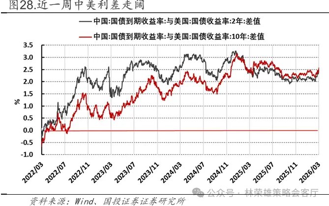 国投林荣雄谈A股回撤:“躲”可以理解,但不至于“跑” - 图片28