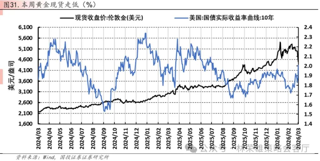 国投林荣雄谈A股回撤:“躲”可以理解,但不至于“跑” - 图片31