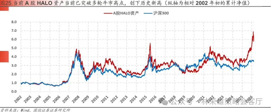 国投林荣雄谈A股回撤:“躲”可以理解,但不至于“跑” - 图片25