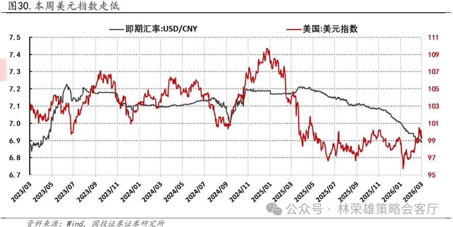 国投林荣雄谈A股回撤:“躲”可以理解,但不至于“跑” - 图片30