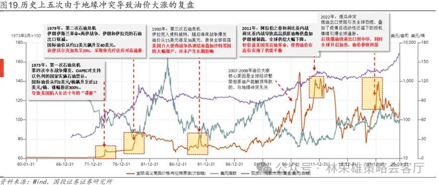 国投林荣雄谈A股回撤:“躲”可以理解,但不至于“跑” - 图片19