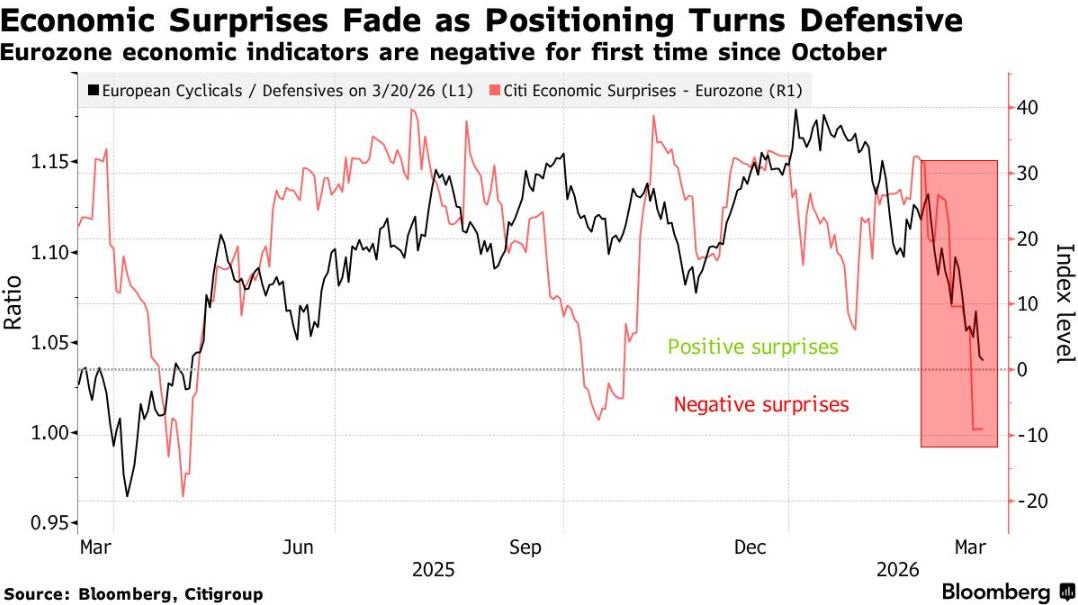 无视战争阴霾?策略师：看好欧股反弹潜力，年内有望上涨约11% - 图片3