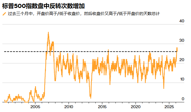 美股动荡来临?期权市场“重温”2022年剧本:押注大盘高波动、个股相关性上升 - 图片4