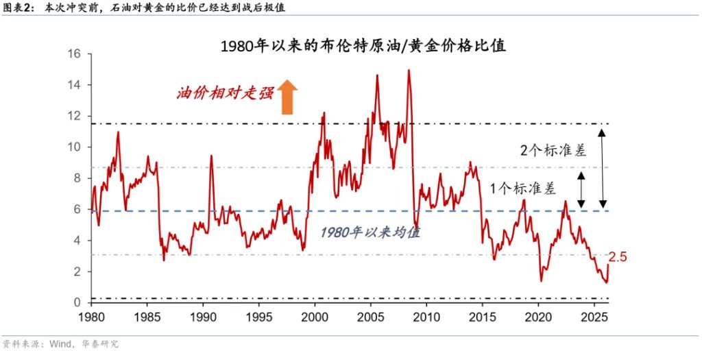 当石油变成“黄金” - 图片2