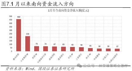 国投林荣雄谈A股回撤:“躲”可以理解,但不至于“跑” - 图片7