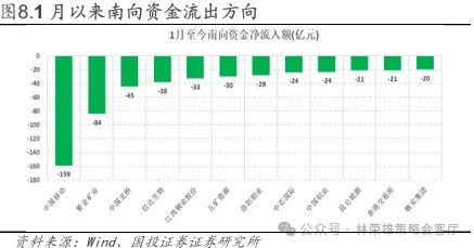 国投林荣雄谈A股回撤:“躲”可以理解,但不至于“跑” - 图片8