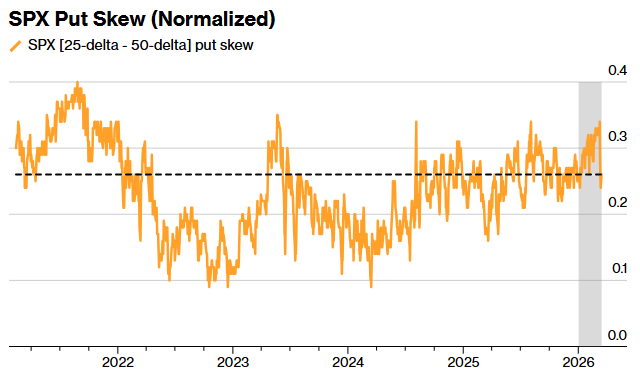 美股动荡来临?期权市场“重温”2022年剧本:押注大盘高波动、个股相关性上升 - 图片2
