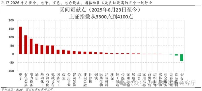 国投林荣雄谈A股回撤:“躲”可以理解,但不至于“跑” - 图片17