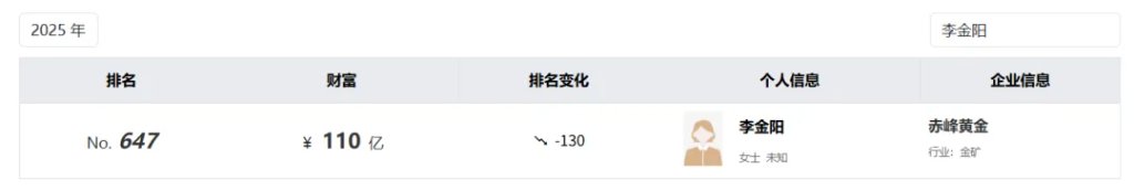 紫金矿业将取得赤峰黄金控制权，交易对价合计超182亿元！赤峰黄金实控人李金阳不再持有任何股份 - 图片8