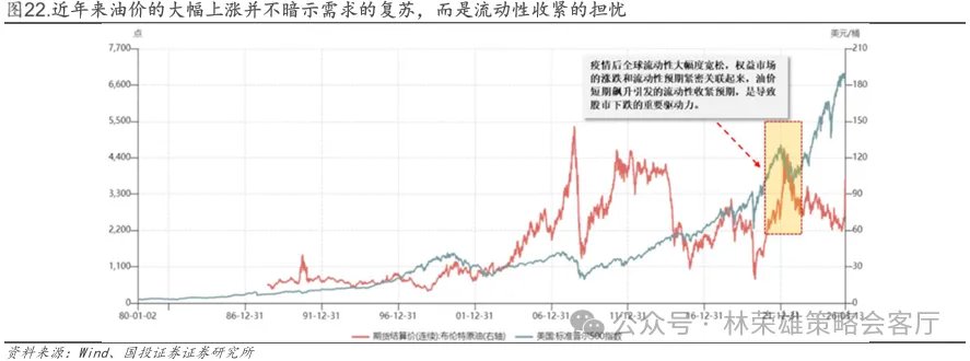 国投林荣雄谈A股回撤:“躲”可以理解,但不至于“跑” - 图片22