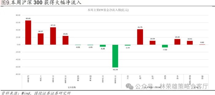 国投林荣雄谈A股回撤:“躲”可以理解,但不至于“跑” - 图片9