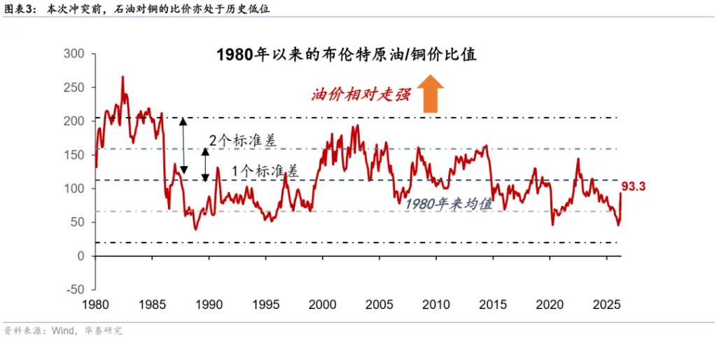 当石油变成“黄金” - 图片3