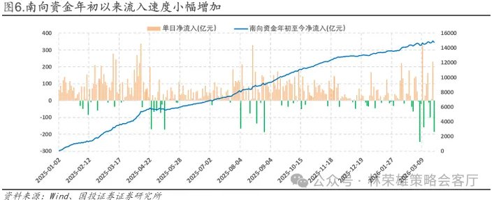 国投林荣雄谈A股回撤:“躲”可以理解,但不至于“跑” - 图片6