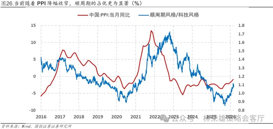 国投林荣雄谈A股回撤:“躲”可以理解,但不至于“跑” - 图片26