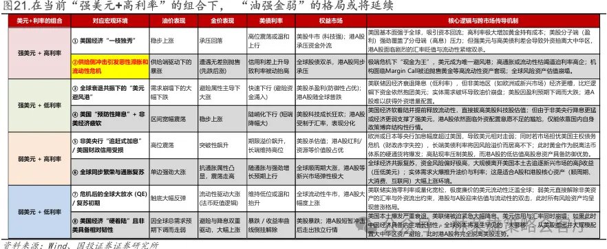 国投林荣雄谈A股回撤:“躲”可以理解,但不至于“跑” - 图片21