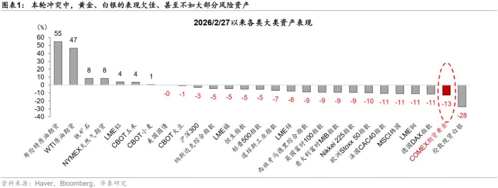当石油变成“黄金” - 图片1