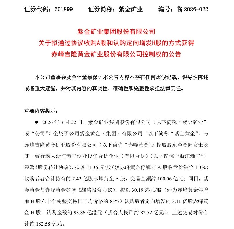 紫金矿业将取得赤峰黄金控制权，交易对价合计超182亿元！赤峰黄金实控人李金阳不再持有任何股份 - 图片1