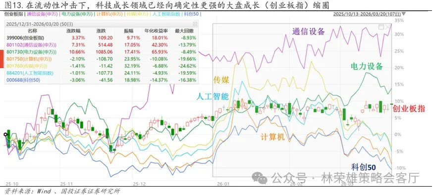 国投林荣雄谈A股回撤:“躲”可以理解,但不至于“跑” - 图片13