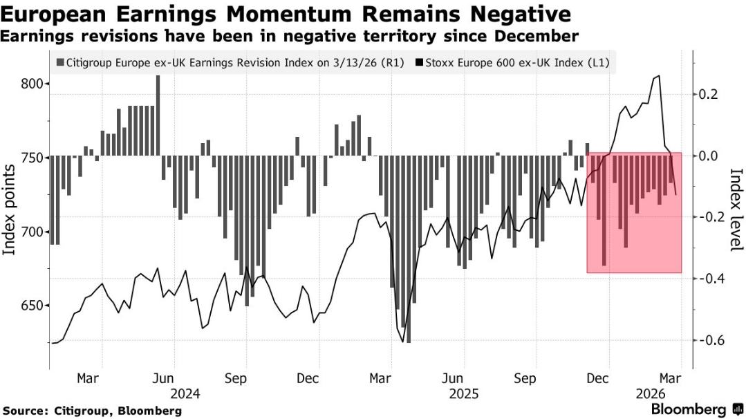 无视战争阴霾?策略师：看好欧股反弹潜力，年内有望上涨约11% - 图片2