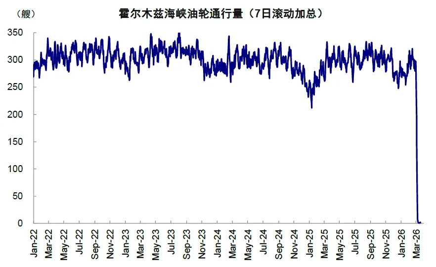 中金：市场对伊朗风险定价充分了吗？ - 图片1