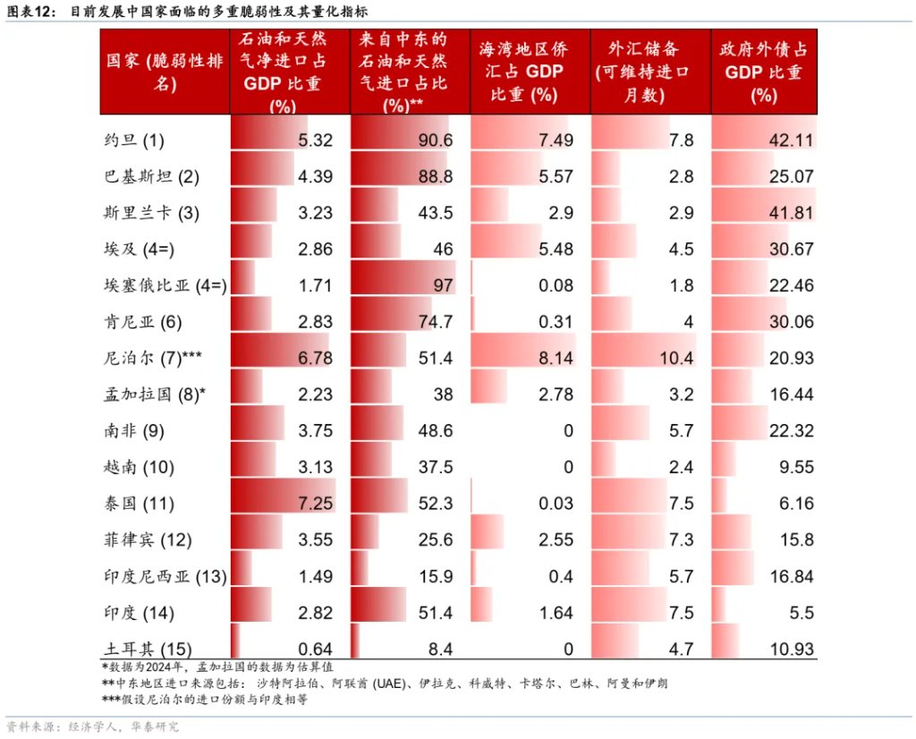 当石油变成“黄金” - 图片11
