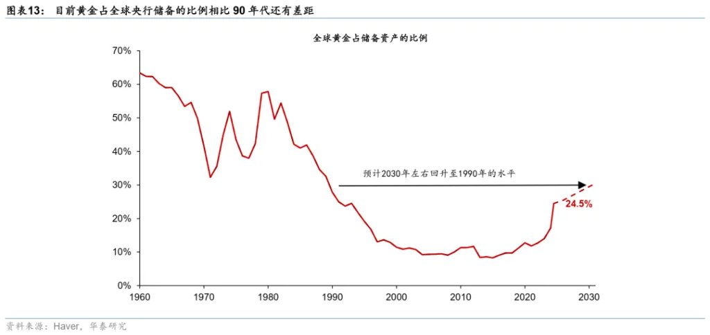 当石油变成“黄金” - 图片12