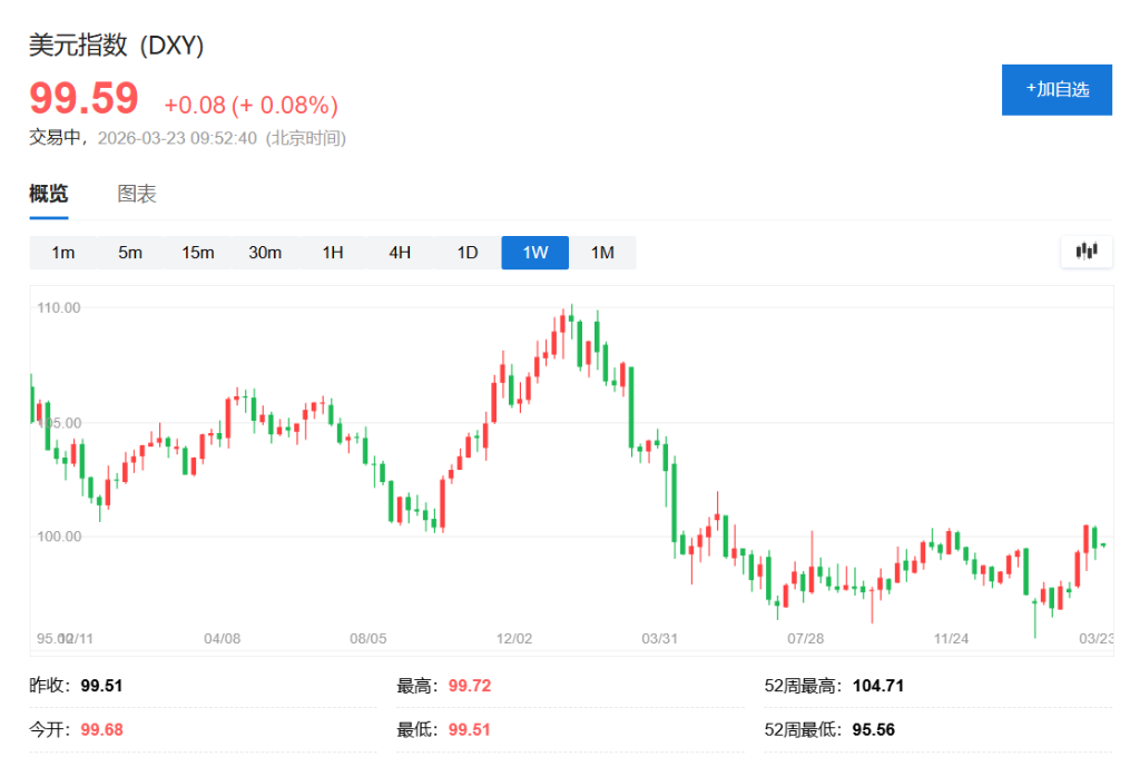 这一次,为何美元未大幅走强?--全球资本流动模式“巨变” - 图片1