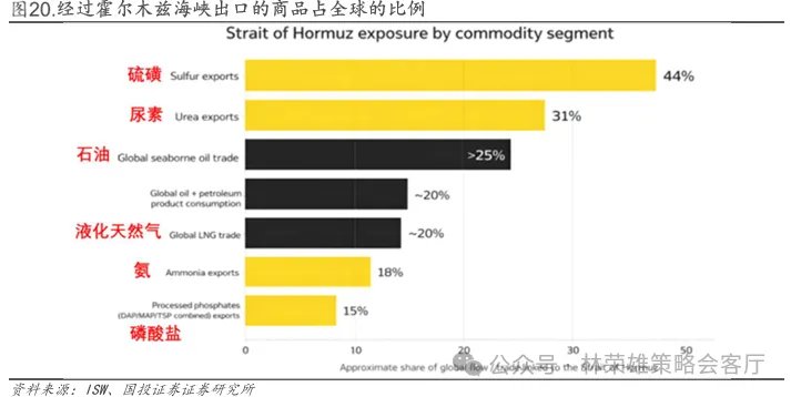 国投林荣雄谈A股回撤:“躲”可以理解,但不至于“跑” - 图片20