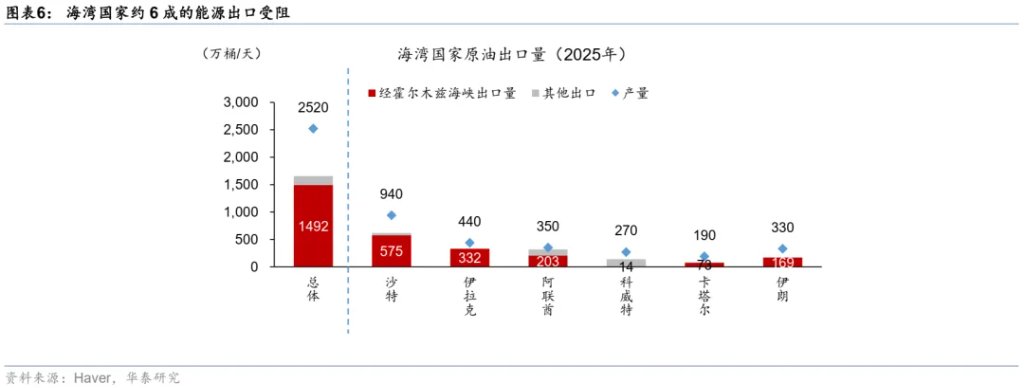 当石油变成“黄金” - 图片6