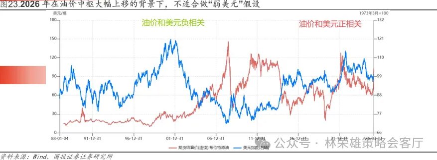 国投林荣雄谈A股回撤:“躲”可以理解,但不至于“跑” - 图片23