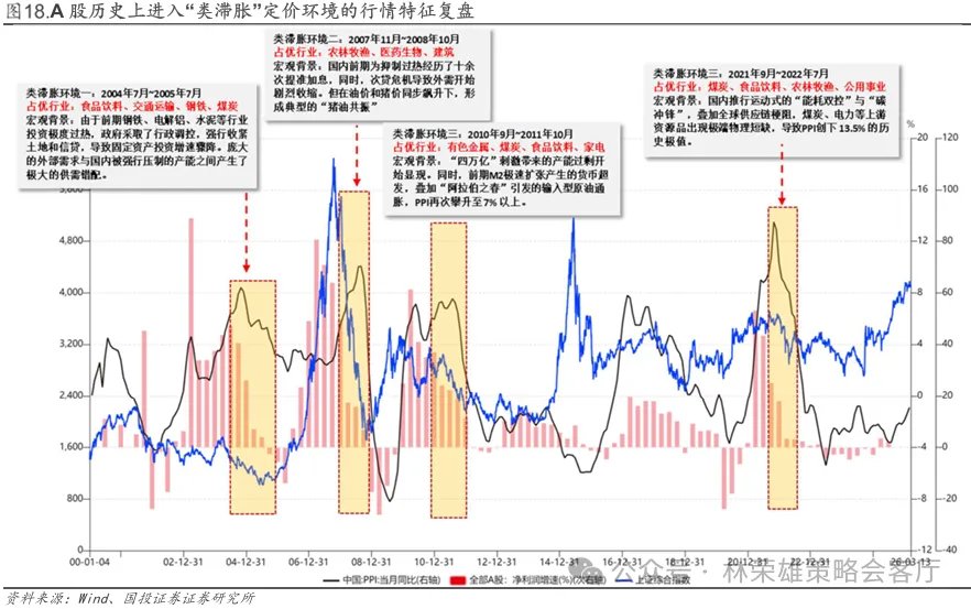 国投林荣雄谈A股回撤:“躲”可以理解,但不至于“跑” - 图片18