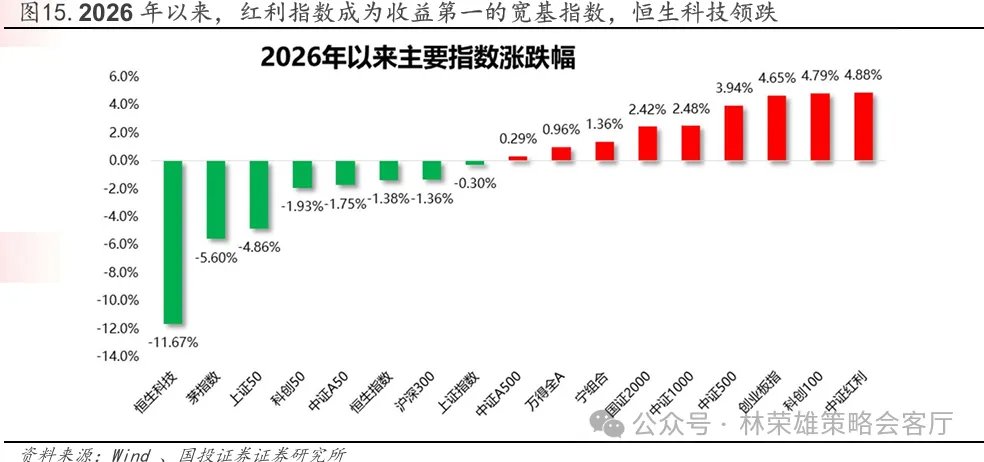 国投林荣雄谈A股回撤:“躲”可以理解,但不至于“跑” - 图片15