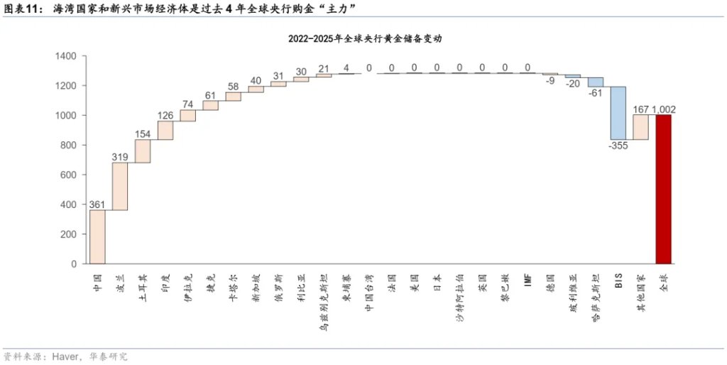 当石油变成“黄金” - 图片10