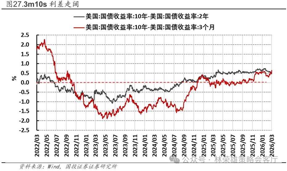 国投林荣雄谈A股回撤:“躲”可以理解,但不至于“跑” - 图片27