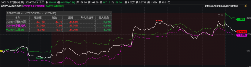 “范式转变”来了!油价飙升下的安全感——新能源! - 图片1