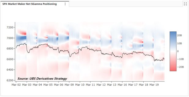 美股动荡来临?期权市场“重温”2022年剧本:押注大盘高波动、个股相关性上升 - 图片3