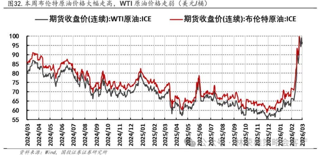 国投林荣雄谈A股回撤:“躲”可以理解,但不至于“跑” - 图片32