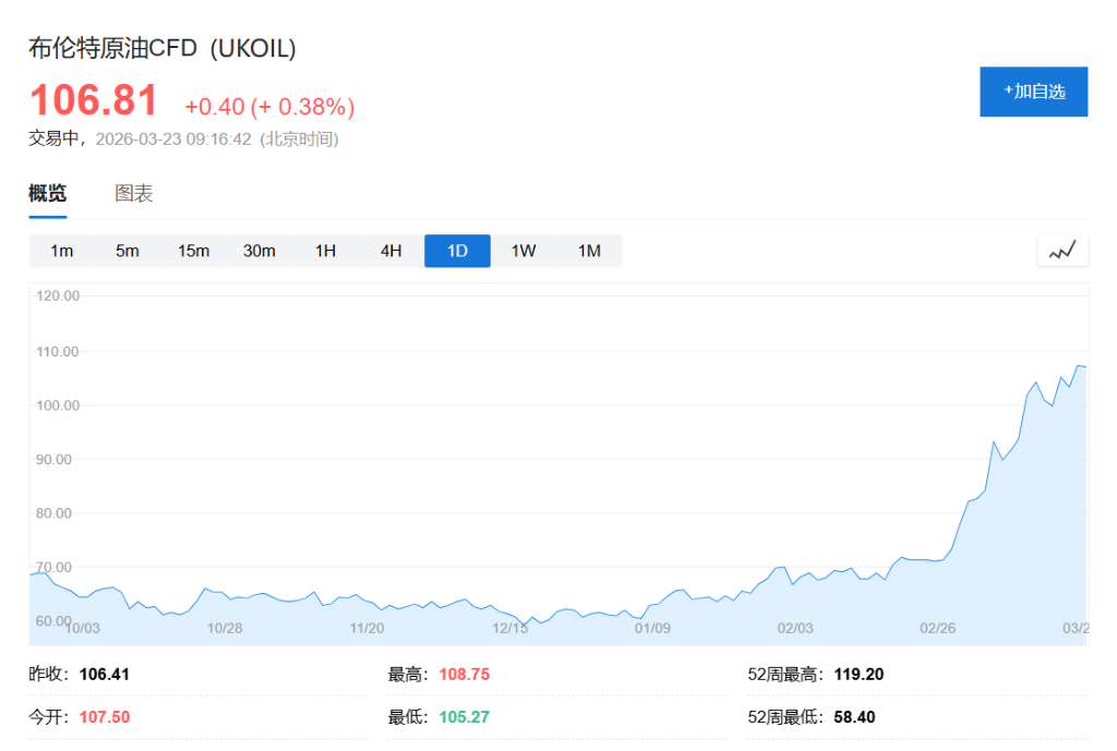 再度上调油价预期！高盛最新评估：高油价将持续更长时间，两种情况下油价将创历史新高 - 图片1