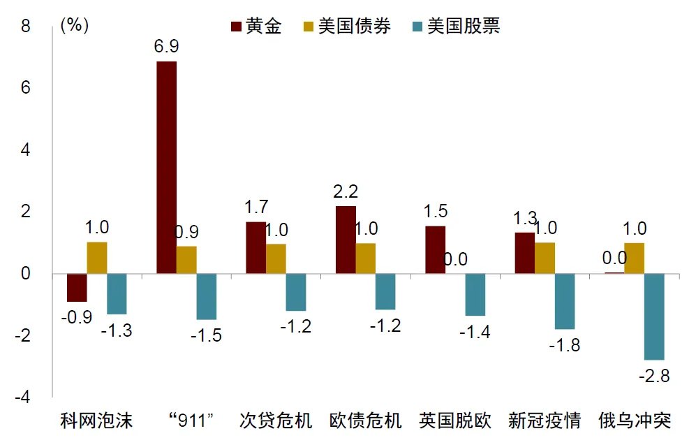 中金：勿高估全球央行购金的动力 - 图片17