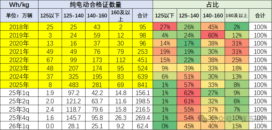 崔东树：2月我国动力和其它电池合计产量为142GWh 同比增长19% - 图片9