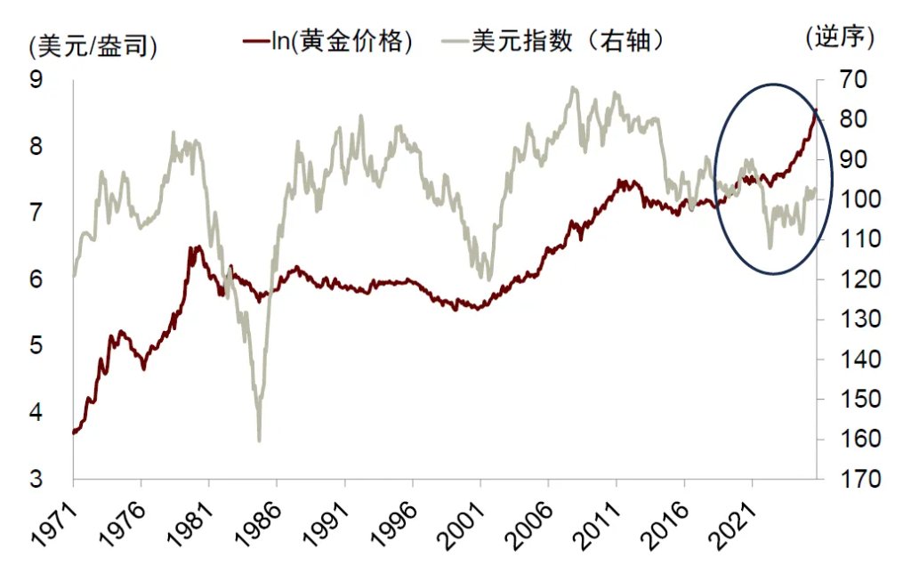 中金：勿高估全球央行购金的动力 - 图片4