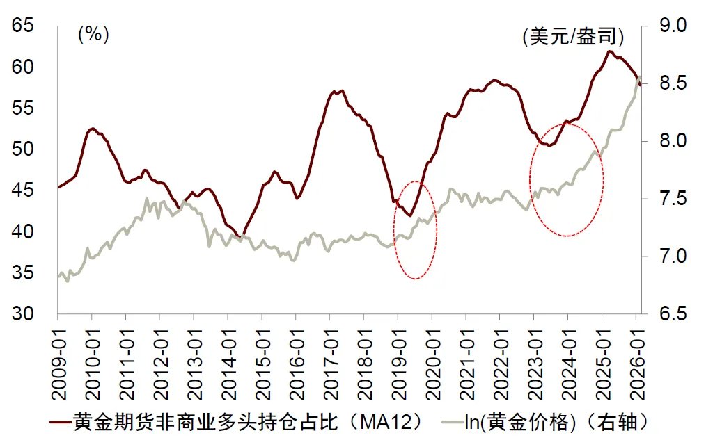 中金：勿高估全球央行购金的动力 - 图片23