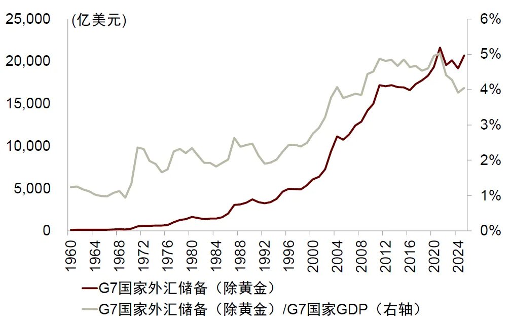 中金：勿高估全球央行购金的动力 - 图片11
