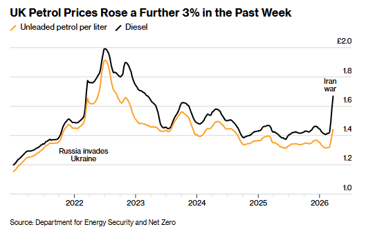 “黑色星期三”以来最严峻时刻！伊朗冲突外溢效应显现 英国制造业通胀压力创34年峰值 - 图片2