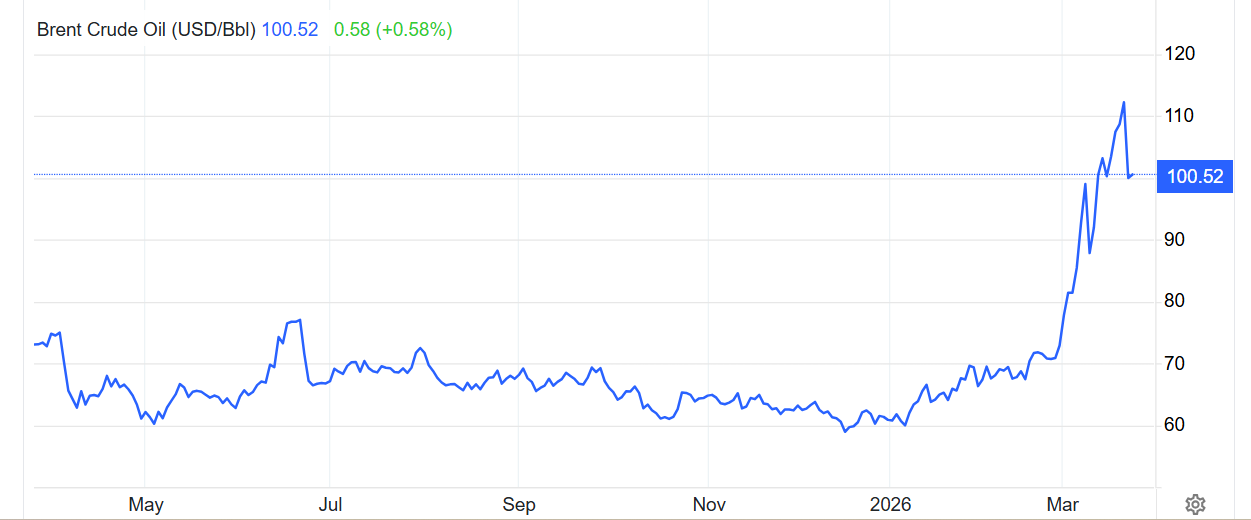 在战线面前 “TACO”叙事被压制? 特朗普高喊“正在谈判” 中东轰炸却仍在继续 - 图片1