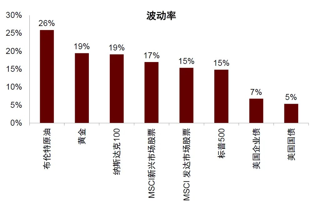 中金：勿高估全球央行购金的动力 - 图片16