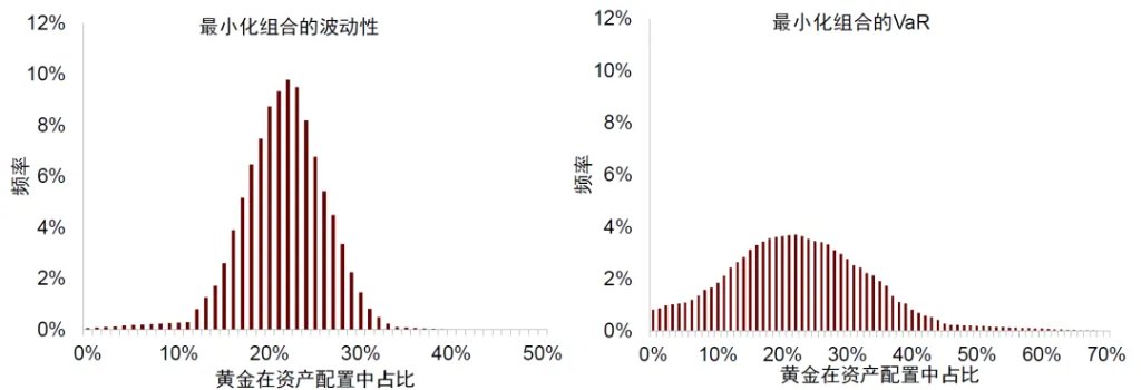 中金：勿高估全球央行购金的动力 - 图片22